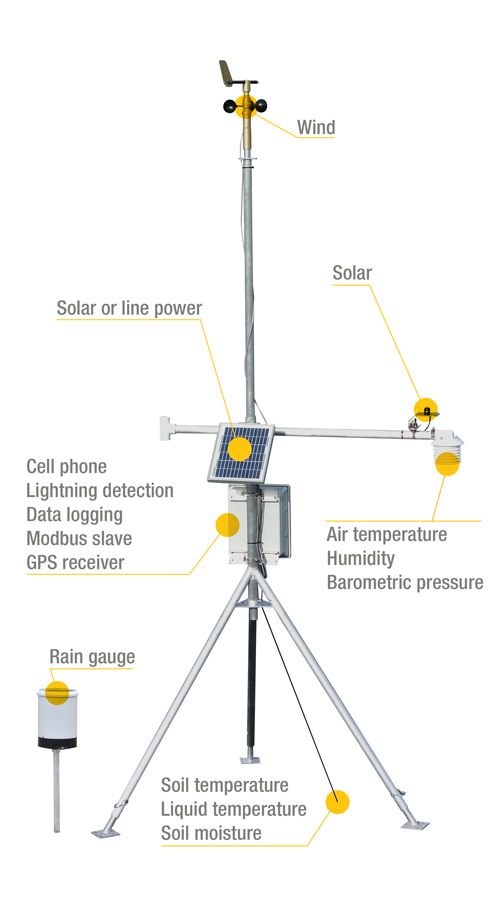 Amateur weather observation instruments