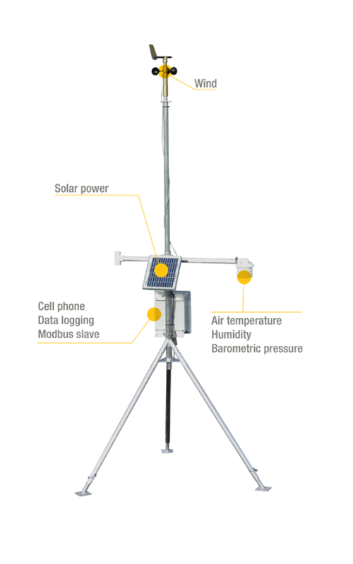 Weather Station MS-130 features