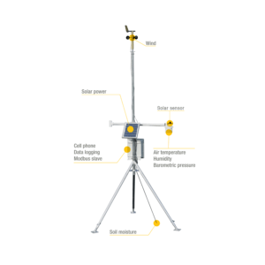 Weather Station MS-140 features