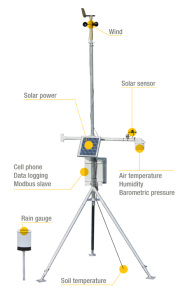 Weather Station MS-150 features