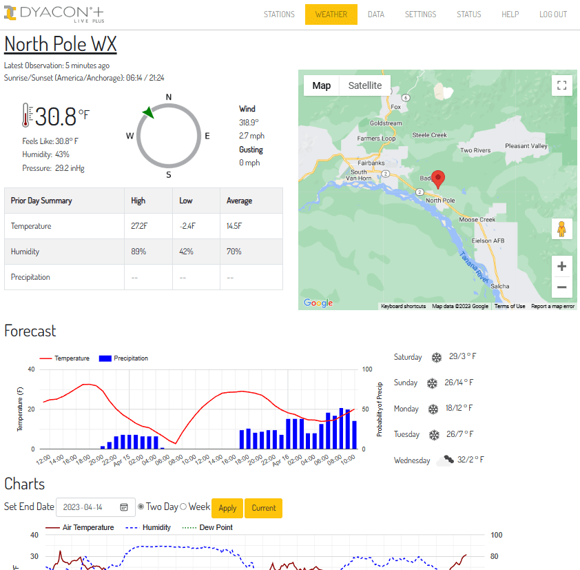 DyaconLive Weather Station North Pole